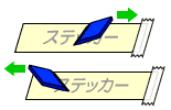 カッティングステッカー図