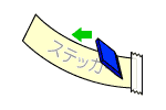 カッティングステッカー図